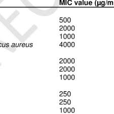 Malaysian journal of microbiology is a journal indexed in sjr in infectious diseases and microbiology (medical) with an h index of 15. Pdf Malaysian Journal Of Microbiology Published By Malaysian Society For Microbiology Antimicrobial Activity Of Aspergillus Sp Ibrl Mp15 Ccl An Endophytic Fungus Isolated From Swietenia Macrophylla Leaf Against Human Pathogens