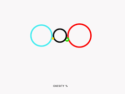 They stand for the unity of all nations in the world coming together without discrimination. Seeing The World Through The Olympic Rings Infographic The Torch Npr