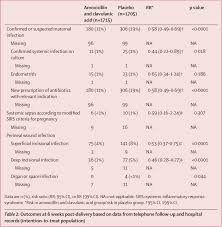Earlier, on the first sabbath after the arrival 49 and let there be an agent appointed by the voice of the church, unto the church in ohio, to receive moneys to apurchase lands in bzion. Vaginal Dosage Form Semantic Scholar