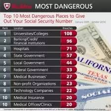 There is no charge for a social security card. If Your U S Ssn Card Is Stolen Is Your Identity In Danger If So To What Degree Quora