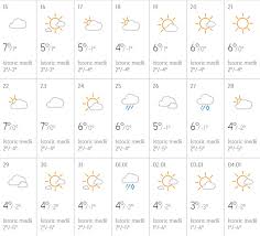 Prognoza Meteo Pentru 1 Decembrie 2019 Vremea Se SchimbÄƒ Radical Ce Temperaturi Se Vor Inregistra