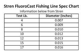 stren fluorocast fishing line 8 lbs clear 200 yds