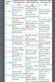 baby development chart oh lord do i need this baby