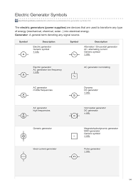 These tools allow students, hobbyists, and professional engineers to design and analyze analog and digital systems before ever building a prototype. Electric Generator Symbols Electric Generator Alternating Current