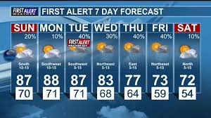 First Alert Weather Day: Strong to severe storms possible tonight and Tuesday