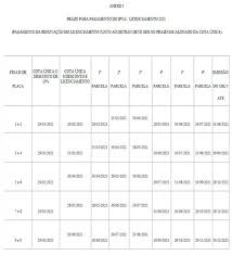 Para calcular o valor do imposto, você vai precisar utilizar a tabela fipe como base do valor venal do veículo. Ipva 2021 Em Alagoas Veja Datas E Como Calcular Alagoas G1