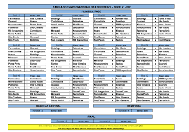 O dono da melhor campanha duela contra o pior, enquanto o segundo melhor enfrenta o terceiro. Fpf Divulga Tabela De Jogos Da Primeira Fase Do Paulistao 2021 Gazeta Esportiva