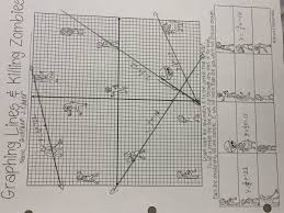 Killing zombies is stunning in its depiction of a teetering land on the verge of collapse. Mrs Boyd On Twitter Graphing Lines And Killing Zombies Today 7thgradegladiators