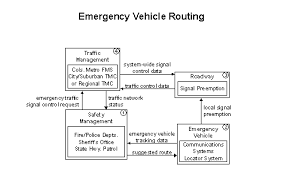 Fhwa Operations Its Architecture Implementation 4 4 3 4