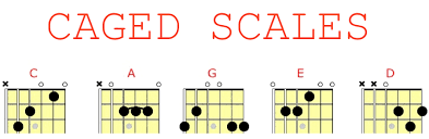 Caged Scales For Guitar C Major Learn Jazz Standards