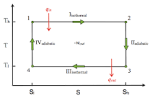 Image result for Carnot Cycle