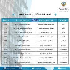 رابط نتيجه الثانويه العامه اليوم السابع. Ø§ÙˆØ§Ø¦Ù„ Ø§Ù„Ø«Ø§Ù†ÙˆÙŠØ© Ø§Ù„Ø¹Ø§Ù…Ø© 2021 Ø§Ù„ÙƒÙˆÙŠØª Ø¨Ø§Ù„Ø£Ø³Ù…Ø§Ø¡ Ø§Ù„Ø¹Ù„Ù…ÙŠ ÙˆØ§Ù„Ø£Ø¯Ø¨ÙŠ ÙˆØ§Ù„Ø¯ÙŠÙ†ÙŠ Ø§Ù„Ø®Ù„ÙŠØ¬ Ø¬Ø§Ø²ÙŠØª