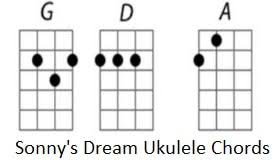 E, e7, c#m, g#m, a. Sonny S Dream Lyrics Easy Chords And Tin Whistle Notes Irish Folk Songs