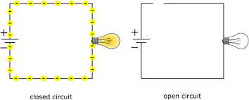 Short circuits or slow battery discharge. Closed Open And Short Circuits Dummies