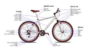 Wikipedia The Free Encyclopedia Bmx Bike Parts Bmx Bike Frames Bicycle