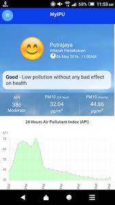 Check spelling or type a new query. Air Pollution Index Malaysia 2 0 0 Free Download