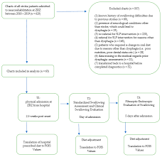 International classification of diseases, tenth revision *. Dysphagia Icd 10 Oral
