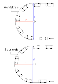 Turning Radius Wikipedia