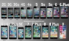 Iphone Generations Apple Phone Iphone Apple Technology