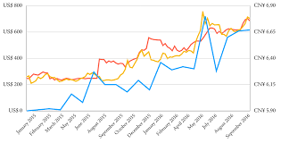 What Bitcoin Trading Volumes Can Tell Us About The Strength