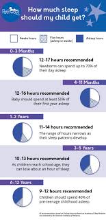 How Much Sleep Does My Child Need Child Development Why Is Sleep Important Child Development Kids Sleep