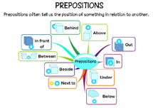 Prepositions For Kids Prepositions Exercises