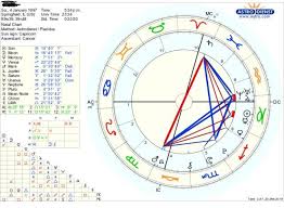 The next thing we have to do is to write to mrs hartmann, explain all this, and arrange an appointment for her to see dr monroe to discuss treatment options. What Kind Of Dynamic Would My Capricorn Sun And Cancer Rising Have Since They Are Opposite Also What Is My Moon And How Does That Factor Into The Capricorn Cancer Dynamic Astrologyreadings