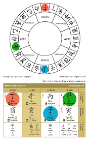 pin on feng shui related