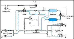 Typical Air Brake System Layout Download Scientific Diagram