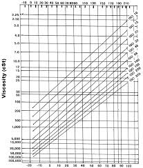 Kevin Clontz Motor Oil Viscosity Why It S