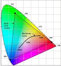 Cie Color Diagram Wiring Diagrams