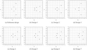 We did not find results for: Optimizing Injector Nozzle Hole Layout Of A Direct Injection Spark Ignition Engine For Wide Open Throttle Condition Sciencedirect