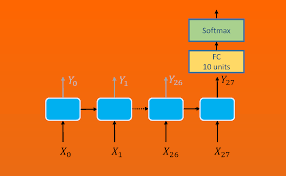 Keras style model.summary() in pytorch. Building Rnns Is Fun With Pytorch And Google Colab By Elvis Dair Ai Medium