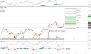 Nike Stock Price And Chart Tradingview