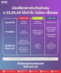 May 18, 2021 · เช็คข้อมูลล่าสุด ม33เงินเข้าวันไหน ได้เงินเพิ่ม 2000 บาท เยียวยาโควิด ตรวจสอบสิทธิ์ม.33เรารักกัน เพื่อเช็คว่าได้เงินเยียวยาหรือไม่ à¹€à¸‡ à¸™à¹€à¸¢ à¸¢à¸§à¸¢à¸²à¸›à¸£à¸°à¸ à¸™à¸ª à¸‡à¸„à¸¡ à¹€à¸Š à¸„à¸ª à¸—à¸˜ à¸¢ à¸‡à¹„à¸‡ à¹€à¸‡ à¸™à¹€à¸‚ à¸²à¸§ à¸™à¹„à¸«à¸™ à¸ªà¸£ à¸›à¹ƒà¸« à¹à¸¥ à¸§