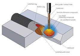 Welding Alloys Information Ihs Engineering360 Welding Flux Core Welding Welding Tips
