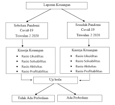 Apa manfaat manajemen keuangan bisnis umkm? Http Riset Unisma Ac Id Index Php Jra Article Download 10402 8308