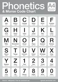 Looking for information on how to check the engine size by your vin number. Morse Code Alphabet Chart For Kids Kefir