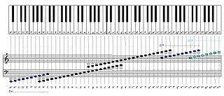 Klicke markiere an, um die töne auf direkt zum ausdrucken als pdf. File Klaviatur Wiki Jpg Wikimedia Commons