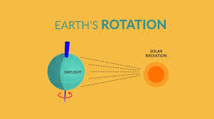 One day on venus is 243 earth days, or 5,832 hours. Earth Rotation The Day Night Boundary Earth How