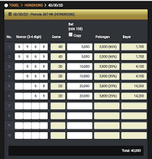 10 Hongkong Togel 6 Digit Result Angka Main Jitu