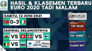 Hasil kualifikasi euro 2020 bola tadi malam, hasil pertandingan, cuplikan gol bola, hasil pertandingan tadi malam, bola tadi. Hasil Euro 2020 Tadi Malam Turki Vs Italia Klasemen Terbaru Dan Jadwal Malam Ini Live Rcti Mola Youtube