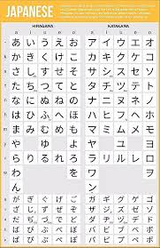 Japanese Hiragana And Katakana Charts In 2020 Japanese Language Learning Japanese Language Japanese Language Lessons