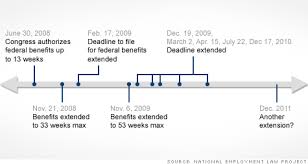 Unemployment Benefits Extension Reviewed For 9th Time Dec