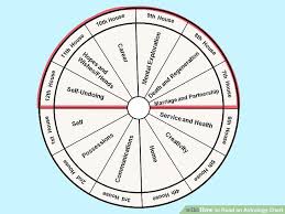 How To Read An Astrology Chart 10 Steps With Pictures