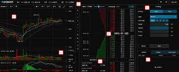 Chou is now the head of otc options trading for kraken, the 5th largest crypto exchange. Kraken Exchange Review User Guide