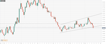 Usd Mxn Technical Analysis Mexican Peso Points To A Test Of