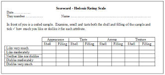 Only informative sections of standards are h.t. Scorecard Used For Hedonic Rating Test Given To The Panelists For The Download Scientific Diagram
