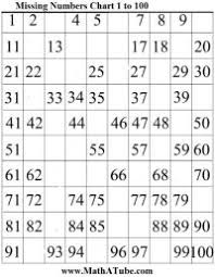 10 Best Images Of 100 Number Chart With Missing Numbers