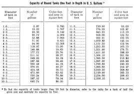 Trout And Salmon Culture Hatchery Methods